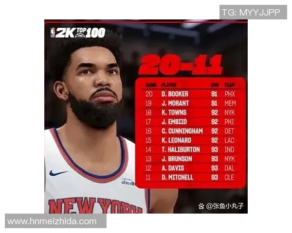 NBA杯MVP实力榜更新：布伦森升榜首唐斯第二 福克斯第三文班第五